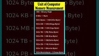 Units of Computer Memory Measurements #shorts