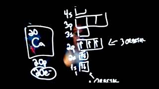 Orbital Diagrams Intro