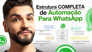 Estrutura de Automação para WhatsApp: O Segredo para ESCALAR Suas VENDAS