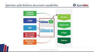 One-click document generation and signing for Microsoft Dynamics CRM