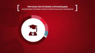 Профессионально-техническое образование. 75 лет