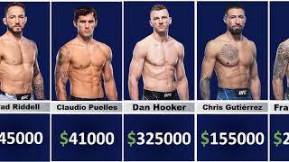 UFC 281 Fighters Salaries EXPOSED What They Really Make in 2022