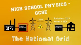 Physics - Energy - The National grid