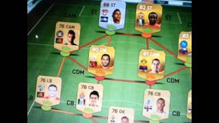 My fifa 15 team