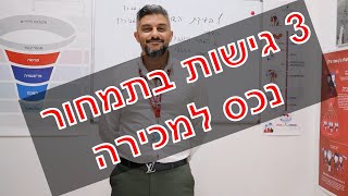 איך לתמחר נכון נכס אייל ימיני רימקס סנטר - RE/MAX CENTER