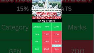 KGMU Lucknow Cutoff 2024 | AIQ 15% 1st round Cutoff