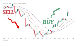 Intraday Trading I Alligator I Lesson - 11