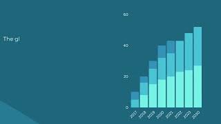 Gas Rotisseries market