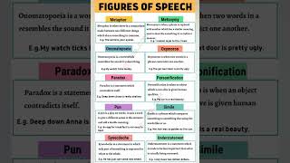 Figures of speech #youtube #youtubeshorts