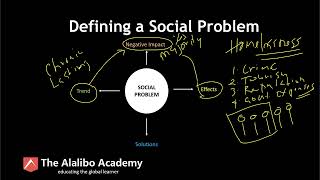 Defining a Social Problem | Sociology | The Alalibo Academy