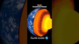 inner structure of earth #facts #earth #science