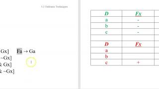 5.2b Quantificational Semantics 2: Tableaux Techniques