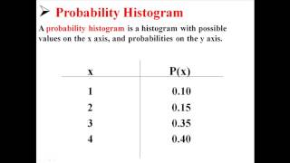 Probability Histograms