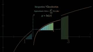 Integration visualisation ⁉️ #viralvideo #maths #animationmemes #maths