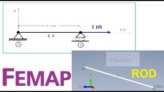 FEMAP Nastran 1 ROD element with orphan mesh Analysis