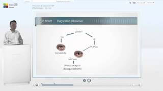Videoclase de Oftalmología