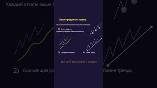 Торговля по тренду и против тренда | Самое важное для трейдера