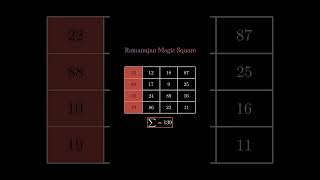 Ramanujan's magic square