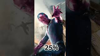 Top 10 most powerful avengers.#marvel #avengers #viral #reels #trending