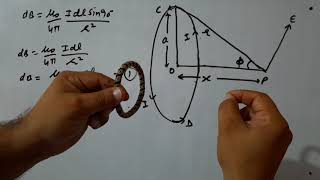 Magnetic Field at a Point on Axis of Current Carrying Circular Coil