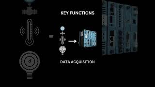 Remote Terminal Unit (RTU) #industrial #processengineering #oilandgas #automation #instrumentation