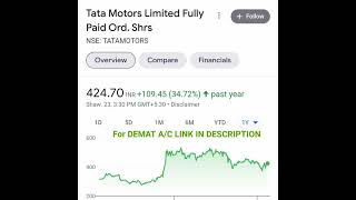 Tata Top Stocks • Tata Stocks In 2022 #shorts #ytshorts