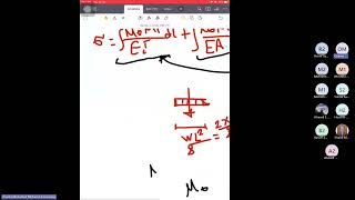 sec 5 - Eng. Osama mantawy - Structural Analysis (1) - Summer 2024 [virtual work - frames]