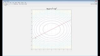 Applied Optimization - Plotting a Two Variable Function Along a Line