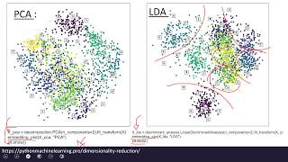 Machine Learning 10.3 - LDA Visualization