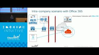 BRKCOL 2611 Cisco Interoperability with Microsoft - Part 2, Video Interoperability