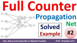 30. Full Counter Propagation Net | CPN | FCPN | Solved Example - 1 Soft Computing by Mahesh Huddar