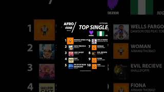 TOP 10 DES SINGLES LES PLUS STREAMÉ SUR #DEEZER 🇳🇬 🎶🌍