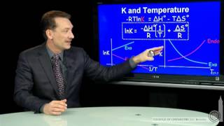 Free Energy, Equilibrium Constants and Temperature