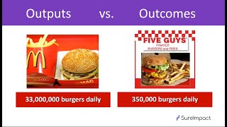 Outputs to Outcomes - How Can You Tell the Difference?