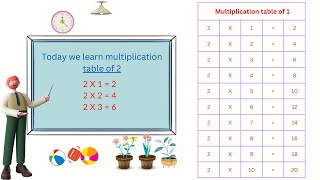 Multiplication Table of 2 | Easy and Fast way to learn | Be Clever