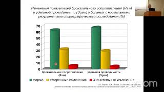 Особенности диагностики бронхиальной астмы у женщин детородного возраста