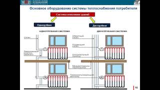 02 лекция   Автоматизация систем теплоэлектроснабжения