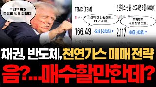 위기가 끝났습니다! 이제는 저점 매수의 기회?.