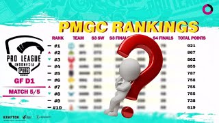 PEROLEHAN POIN SEMENTARA UNTUK PMGC | PMPL S4