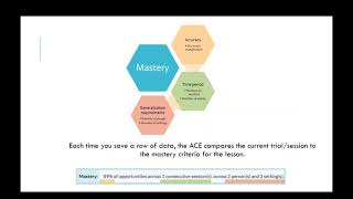 Achieving Mastery: Understanding Status and its Relation to the ACE Lesson