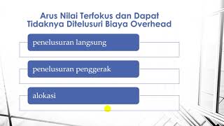 lean manufacturing, Perhitungan Biaya Target dan Balanced Scorecard