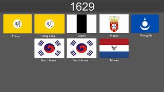 Evolution of East Asia flags 1000-2024