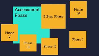 Computer Forensics Investigation Process-Assessment Phase