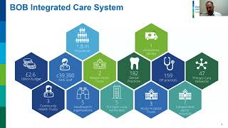 Patient webinar - How health and care is changing in Oxfordshire and how that affects you