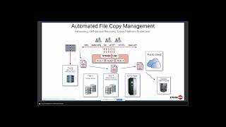 Take Back Control – Protect and Manage your Data, Save Cost- With StrongLink