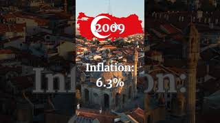 Turkey inflation crisis (2004-2022) #turkey #inflation #economy #türkiye #istanbul