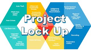 Project Lock Up