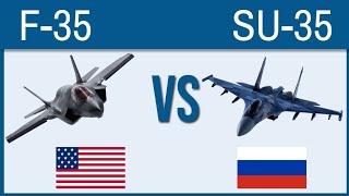 Israel's F-35 Lightning II VS Iran's Su-35 Flanker- Top Fighter Jets of the World Compared