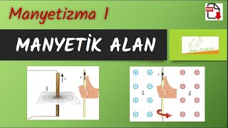 MANYETİK ALAN | Akımın Manyetik Etkisi | PDF | 2024 |