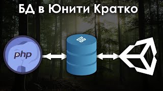 Базы данных в [Unity, PHP, MySQL] - Получение и отправка данных